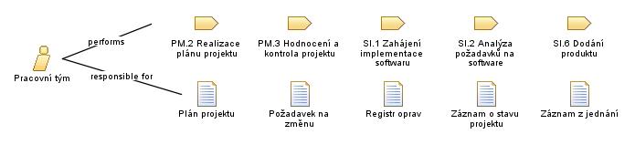 Pracovní_tým