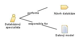 Databázový_specialista Databázový_specialista