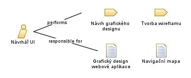 Návrhář_UI