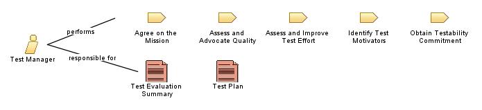 Test_Manager Test_Manager