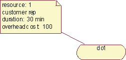 Image described by content