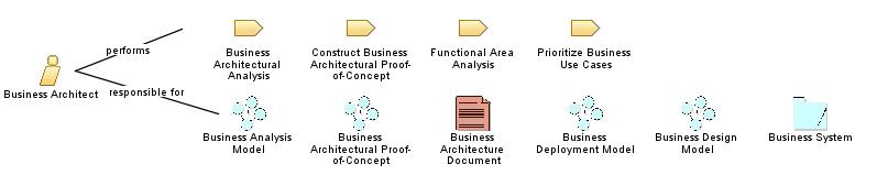 Business_Architect