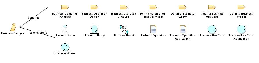 Business_Designer