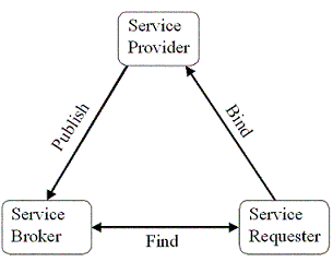 Diagram described in accompanying text.