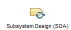 Activity diagram: Perform Subsystem Analysis