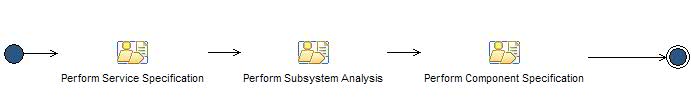 Activity diagram: Specification