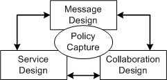 Diagram is described in the textual content.