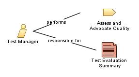 Test_Manager Test_Manager