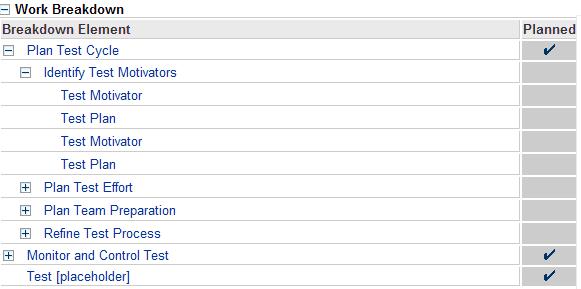 This is an example work breakdown structure, showing a hierarchy of activities with sub-activities and tasks.